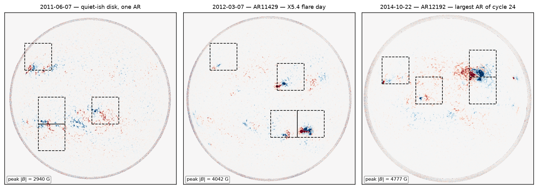 Three full-disk SDO/HMI magnetograms — 2011-06-07, 2012-03-07 with AR11429, and 2014-10-22 with the huge AR12192 — with dashed boxes marking the analysed active regions