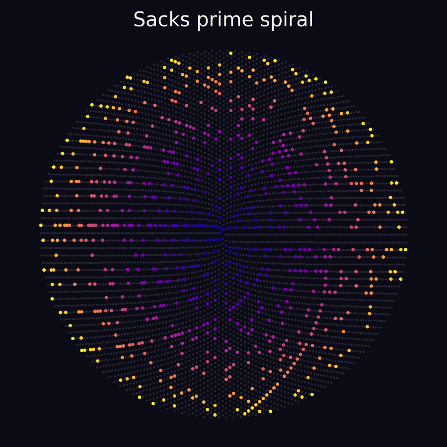 Exploring prime spirals through sunflower geometry