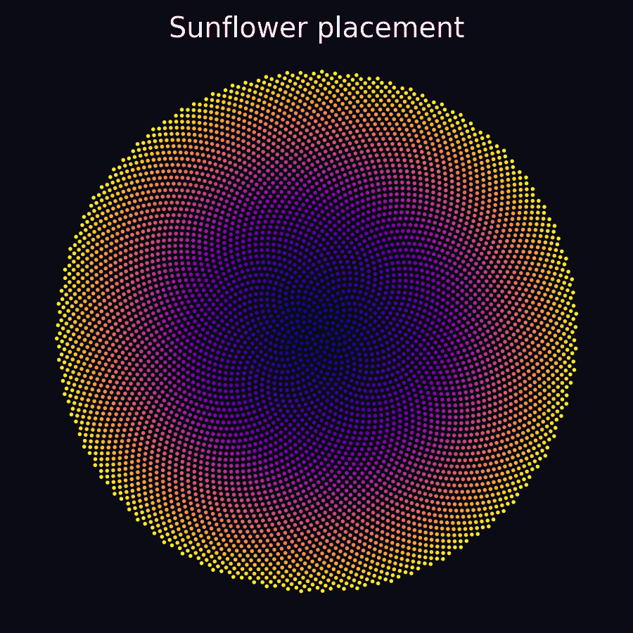 All 6000 sunflower points